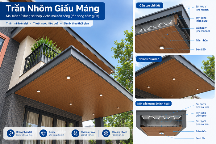 Cấu tạo hệ khung trần nhôm che mái tôn